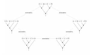 Associatività e alberi binari a quattro foglie 