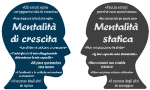 Mentalità di crescita/dinamica VS Mentalità statica