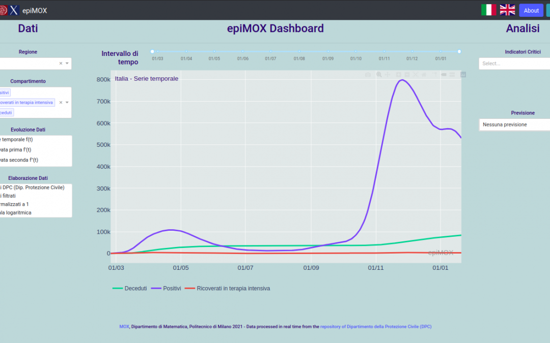 epiMOX, uno sguardo all’epidemia attraverso dati e modelli