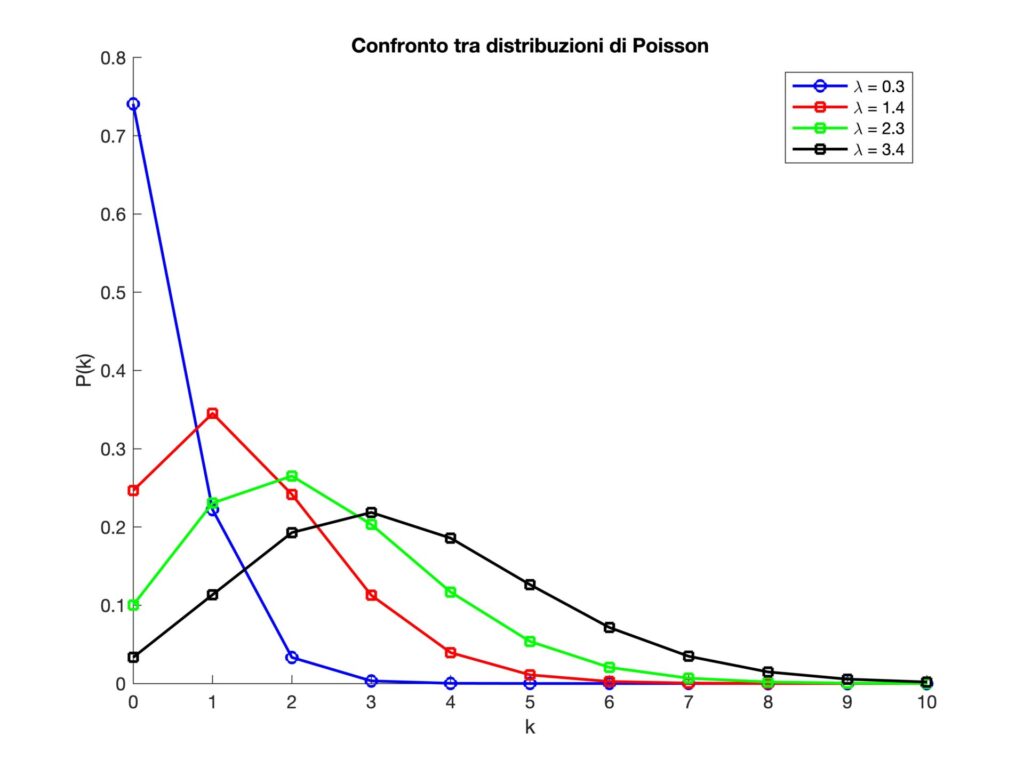 Poisson 1