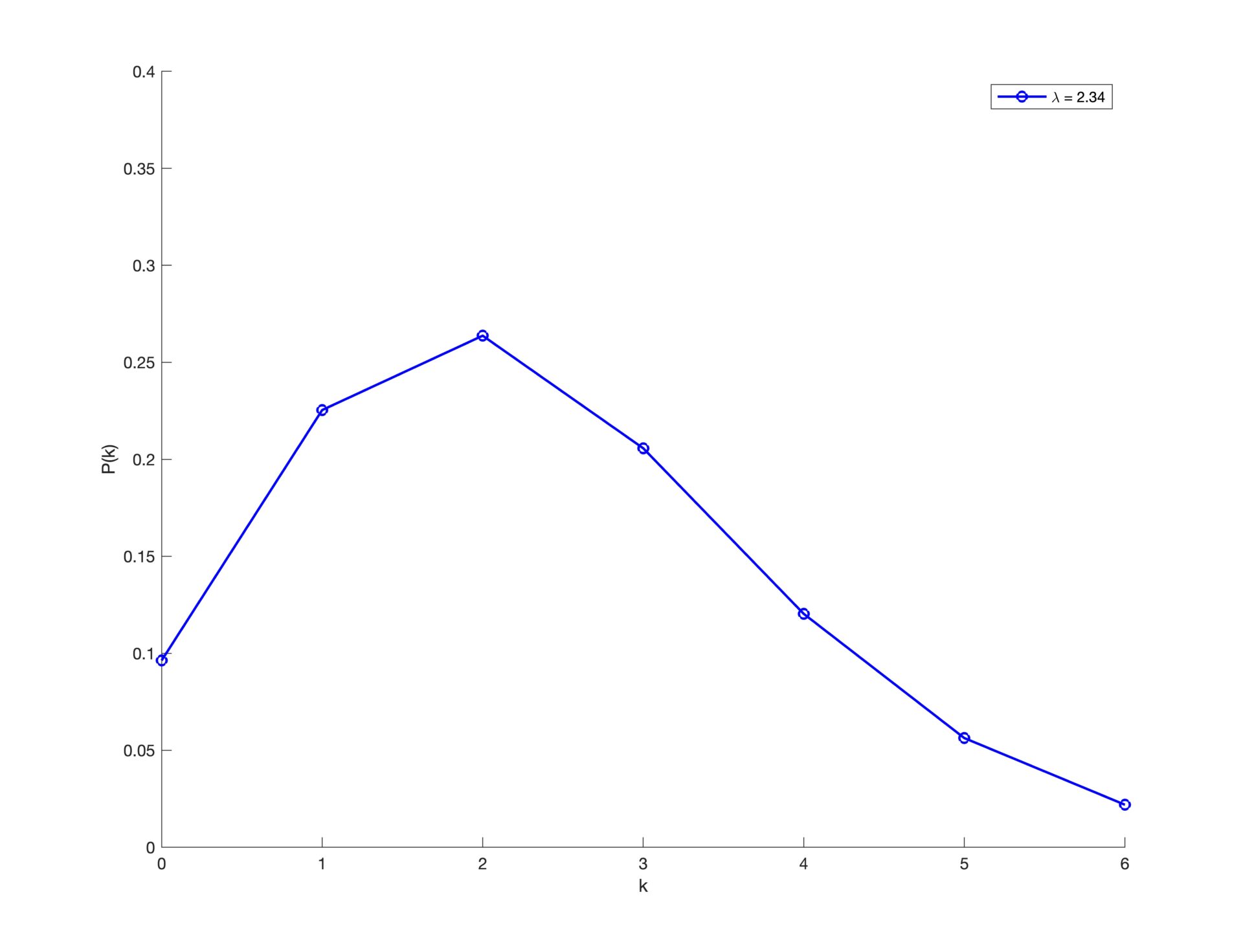 Poisson 2