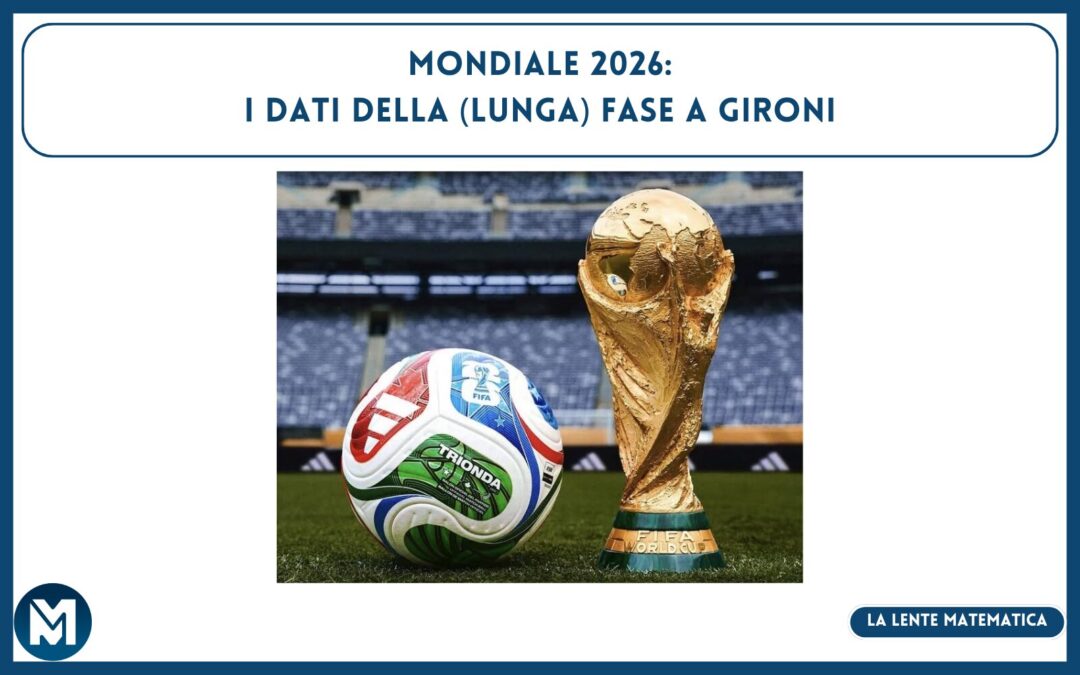 mondiale