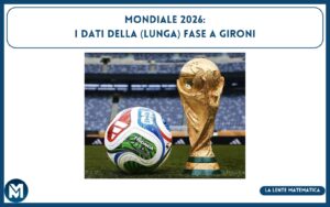 Mondiale 2026: i dati della (lunga) fase a gironi mondiale