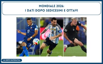 Mondiale 2026: i dati dopo sedicesimi e ottavi