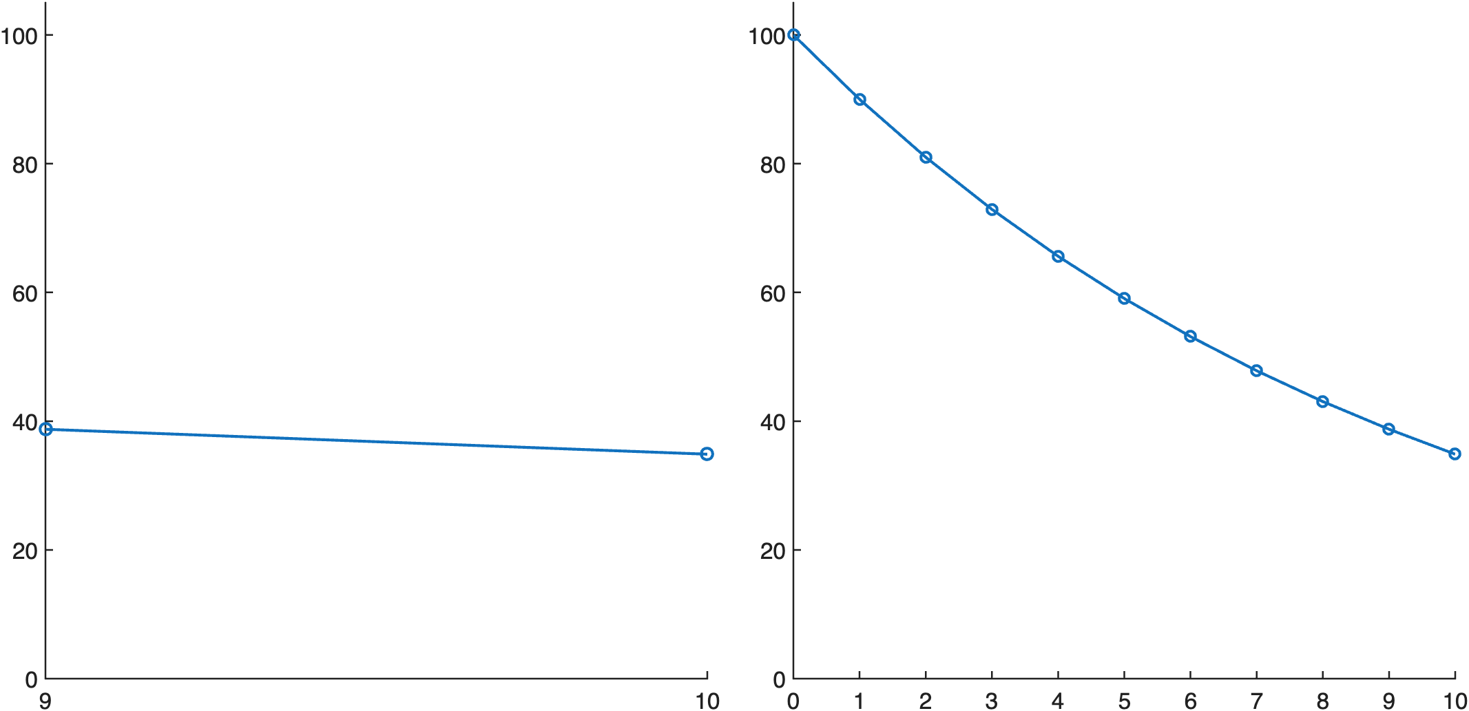 baseline